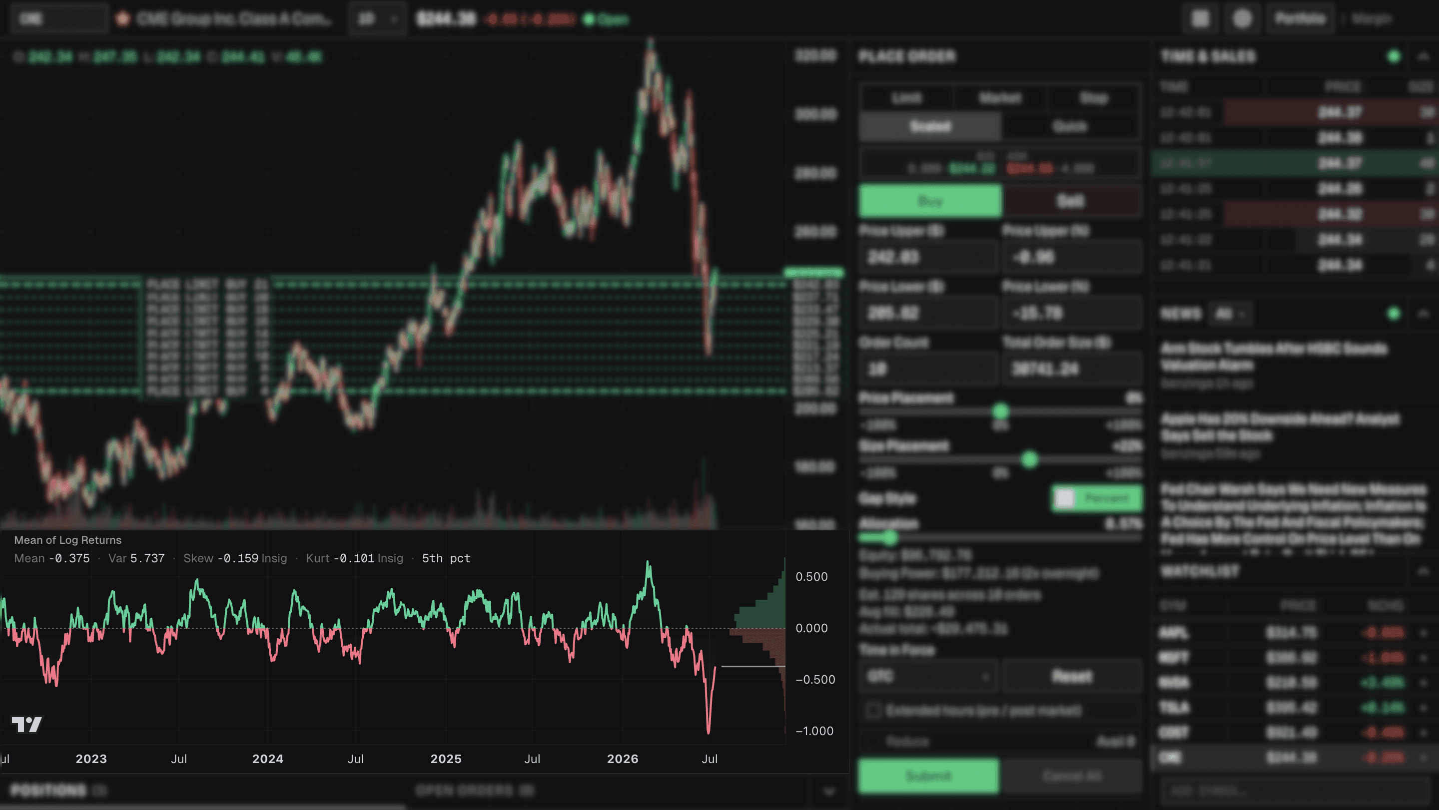 Drakonsynth quantitative mean indicator